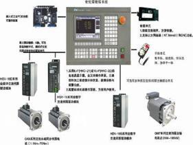 华中数控系统设计详解-PLC技术网